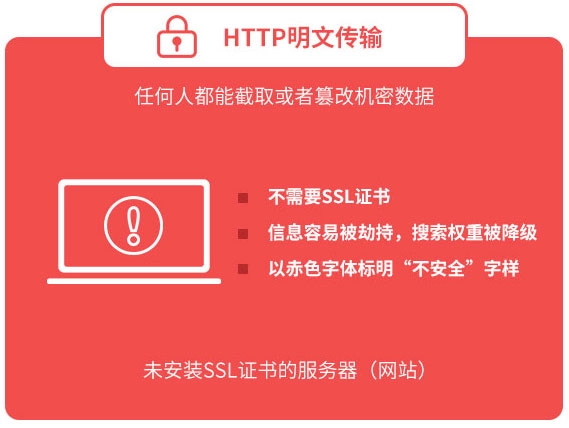 SSL证书